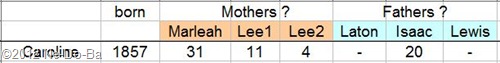 Kanistanaux-Carrie_parents Kanistanaux-Carrie_parents
