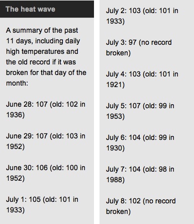 Heat wave