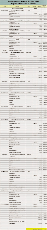 Migliavacca Balances 28nov14 b Migliavacca Balances 28nov14 b