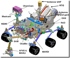 5_aug_curiosity_rover