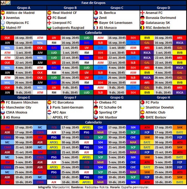Calendario Fase de grupos - Champions League 2014-15 Calendario Fase de grupos - Champions League 2014-15