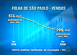 As acusações contra o jornal Folha de S. Paulo