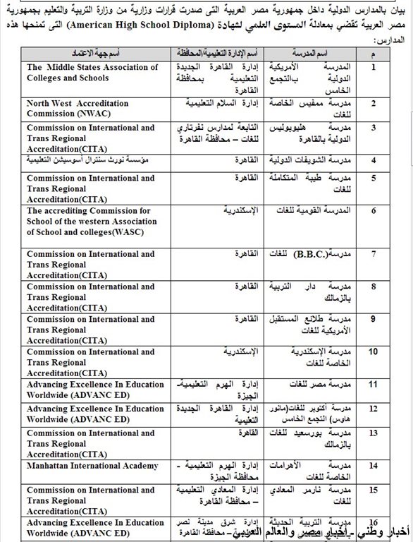 قائمة بالشهادات الاجنبية التي تعادل شهادة الثانوية العامة المصرية في مصر ـ اخبار وطني