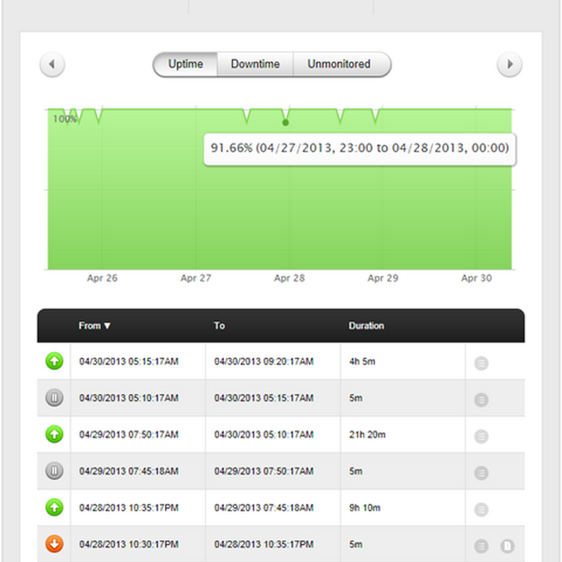 Recurring HTTP 500/502 Errors with a Shared Windows Azure Website