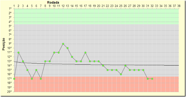 rodada-33