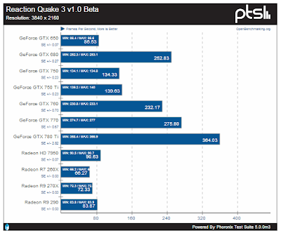 Ubuntu 14.04: primi test 4K Ultra HD con GPU AMD e Nvidia