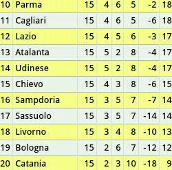 Klasemen Klasemen Serie A Italia 2013 2014