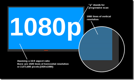 1080p_tv_resolution_meaning