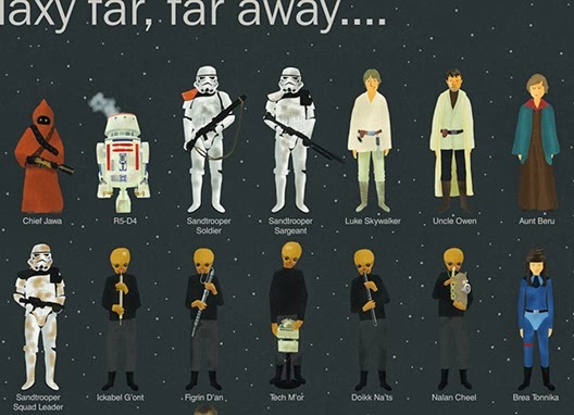 A-Poster-of-Every-Star-Wars-Character-2