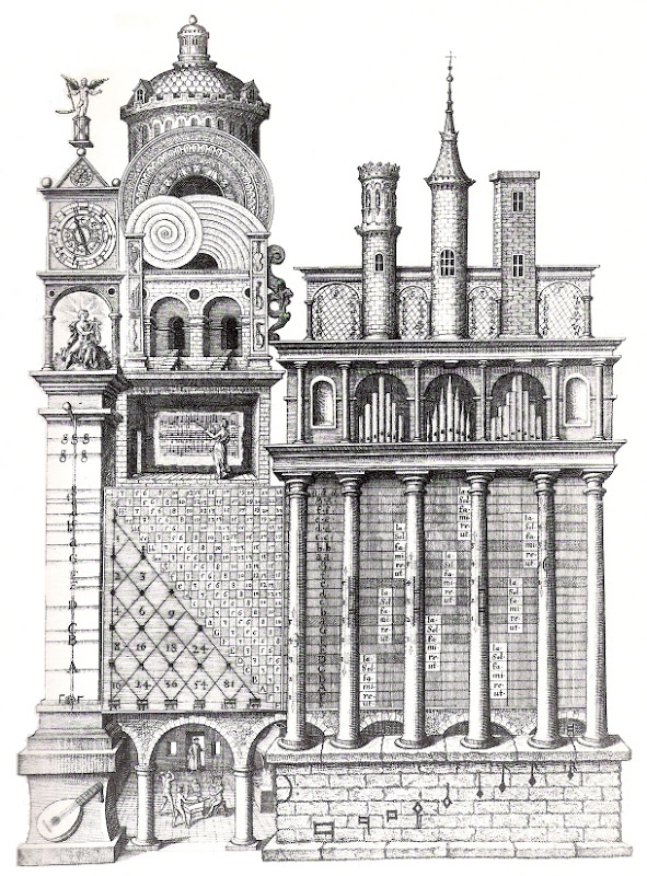 Robert Fludd The Memory Palace Of Music, Robert Fludd