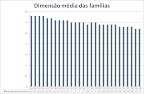 dimensao-media-das-familias.jpg