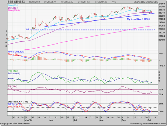 SENSEX_Oct1014