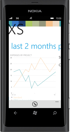[traXs_Lumia_Chart%255B6%255D.png]