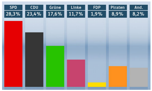 [Allemagne%2520-%2520Parti%2520pirate%255B3%255D.png]