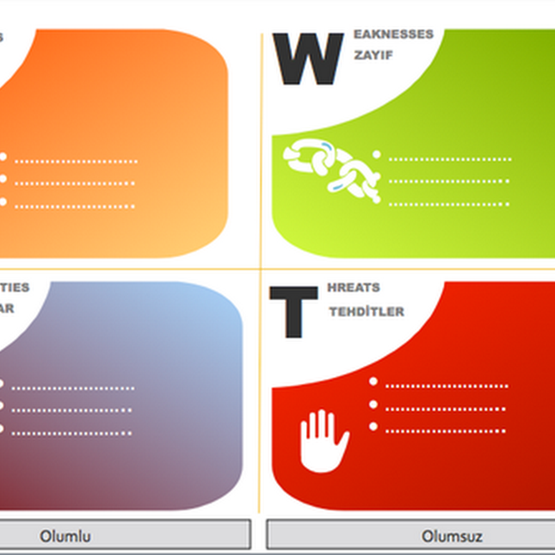 Blog Yazarları İçin SWOT Analizi