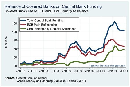 Central Bank Funding