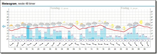 2012-11jan-timefortime