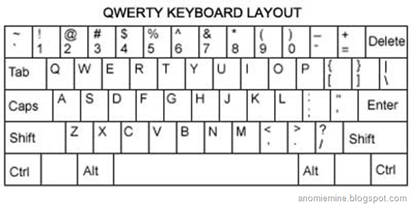 qwert keyboard