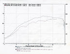 engine speed001.jpg