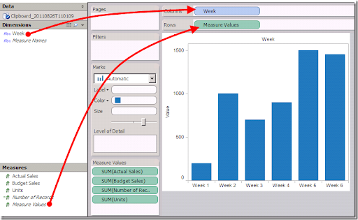 Tableau Add Line To Bar Chart