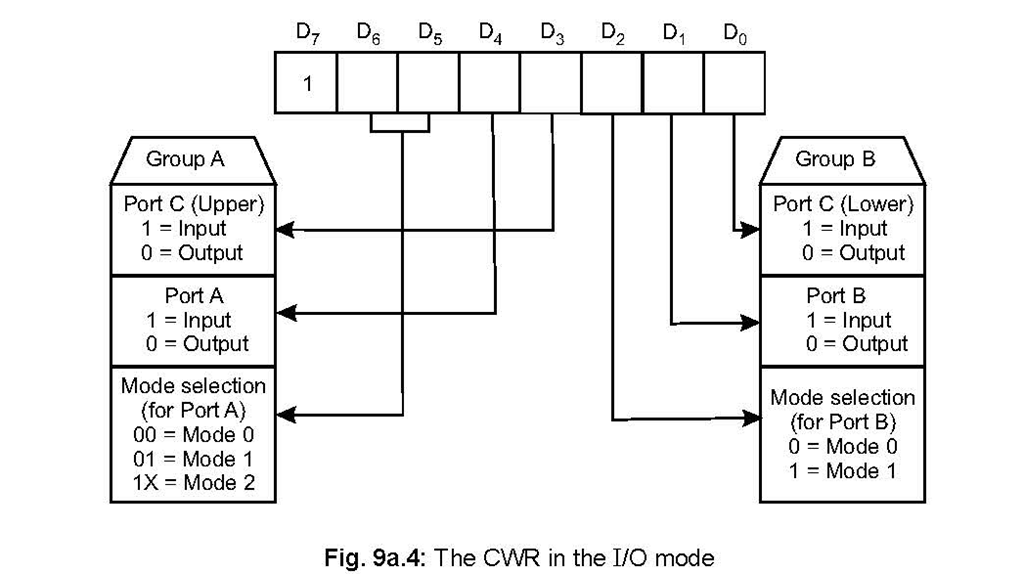 [8255%2520Programmable%2520Peripheral%2520Interface%25208-02-10%2520PM%255B2%255D.png]
