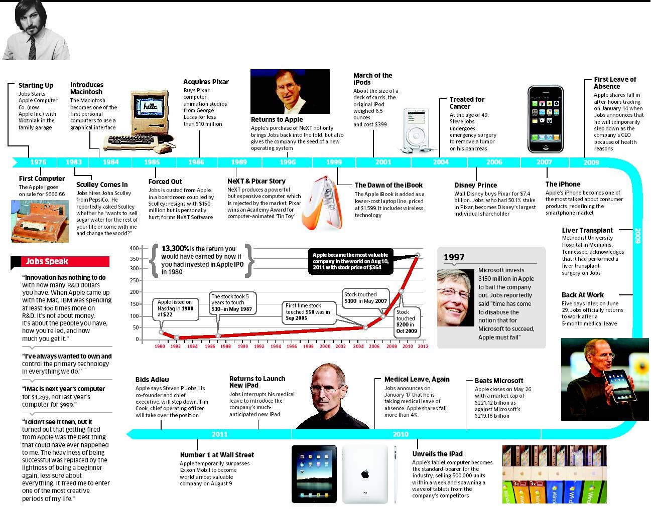 [Steve-Jobs%255B8%255D.jpg]