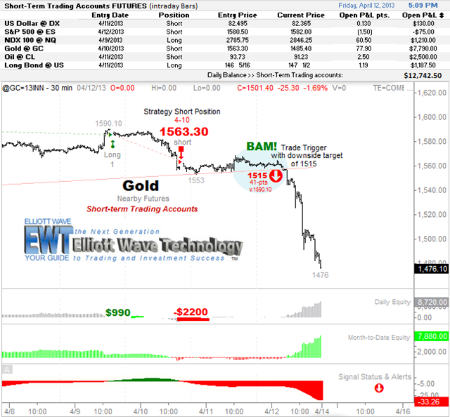 [Combo%2520Gold%2520chart%2520and%2520performance%2520stats%255B4%255D.png]