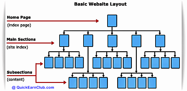 [Web%2520Structure%255B9%255D.gif]
