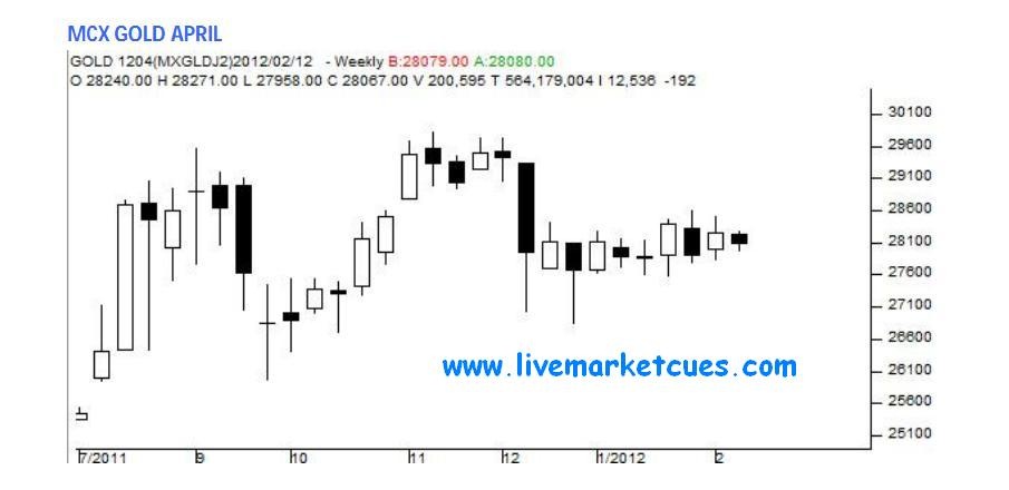 [MCX%2520GOLD%2520APRIL%255B7%255D.jpg]