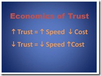 Covey Economics of Trust