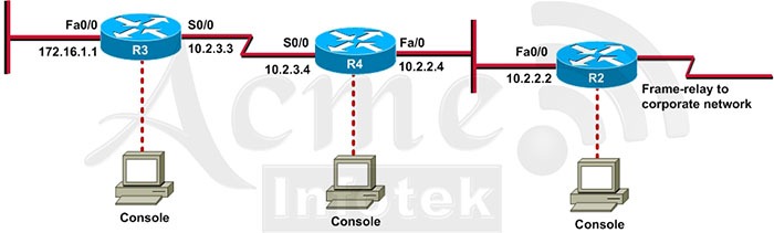 eigrptopology eigrptopology