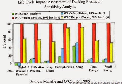 WPC_vs_Wood_Decking WPC_vs_Wood_Decking