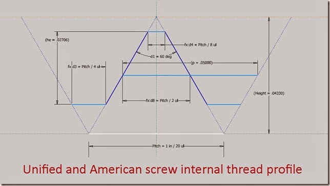 Unified and American screw internal thread