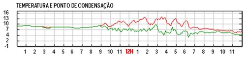 Temperatura 14Abril MeteoESL.png