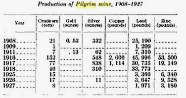 [Pilgrim-Mine-Production5.jpg]