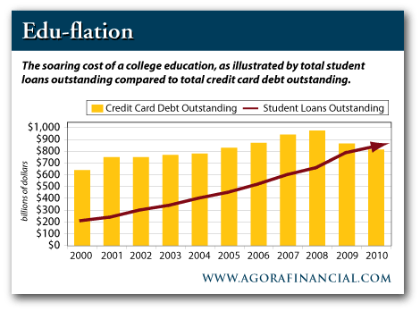 [student-loan-debt-outstanding%255B7%255D.gif]