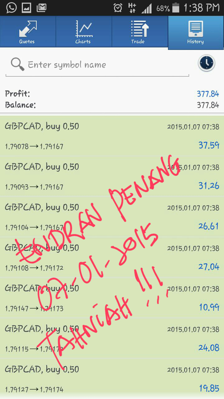Forex 1 handel per dag