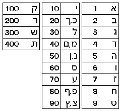 Cabala Numerologia Cabala Numerologia