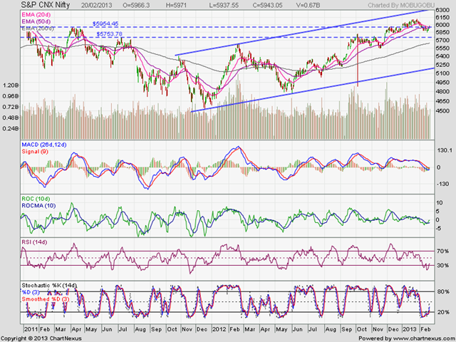 [Nifty_Feb2013%255B3%255D.png]