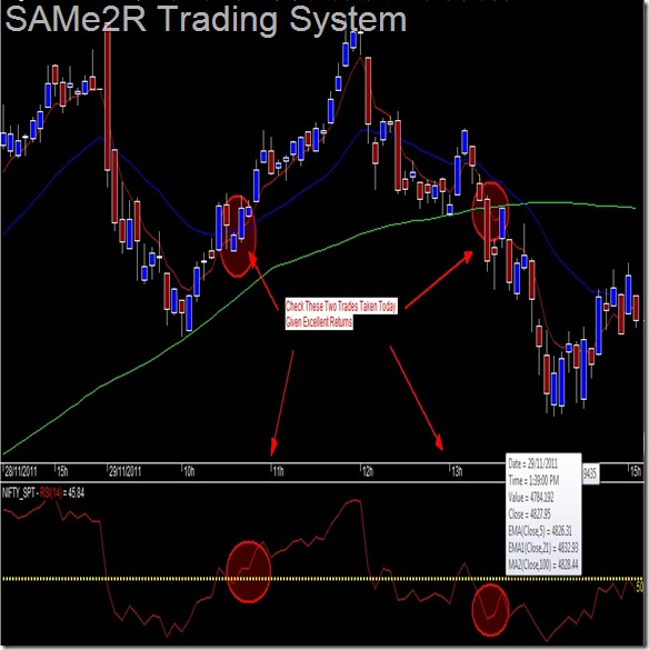 Free Intraday Trading System