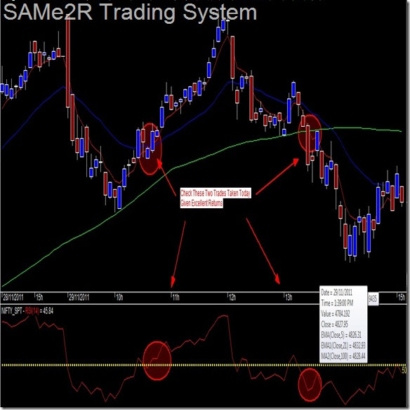 Metastock trading system code