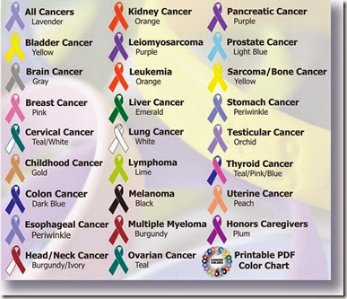 cancer_Ribbon_color_chart