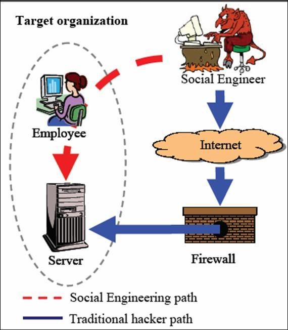 [ingenieriasocial%255B4%255D.jpg]