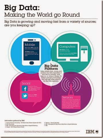 Big Data Big Data