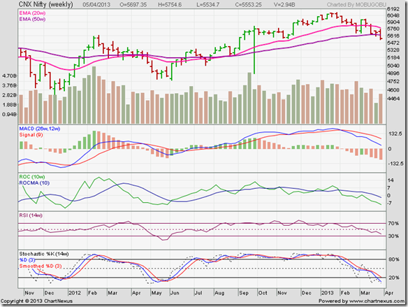 Nifty_Apr0713