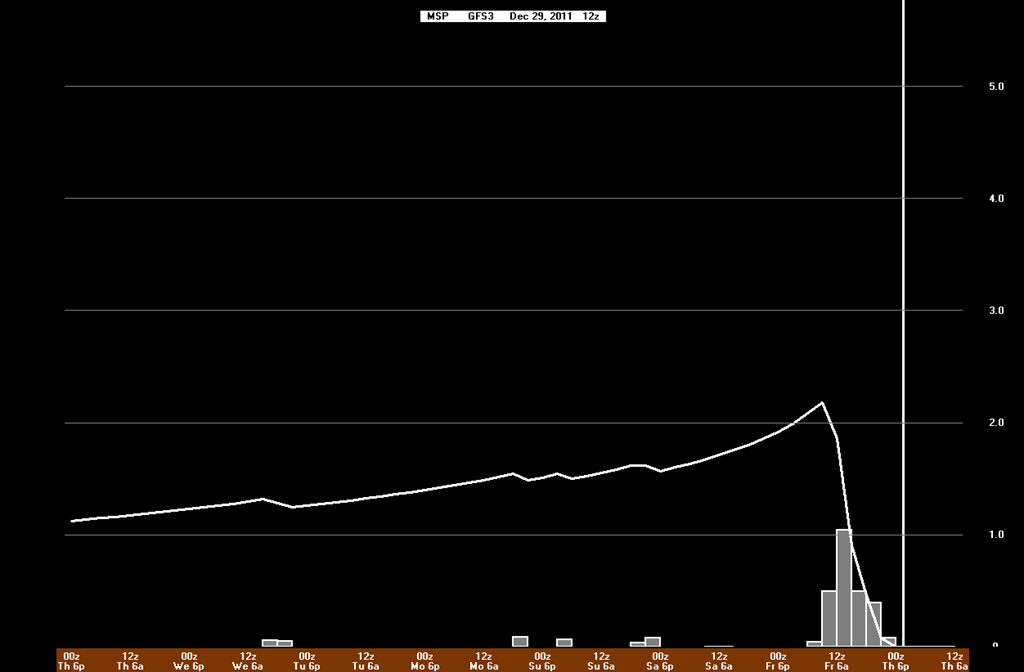 [GFSsnow12292011%255B5%255D.png]