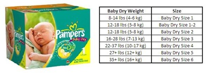 how do you start a porta potty business huggies diaper size chart pampers swaddlers size chart