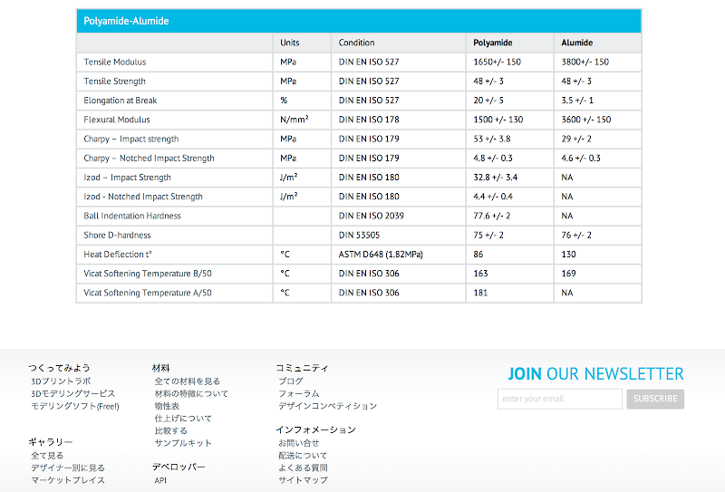 materialdata.png Materialdata