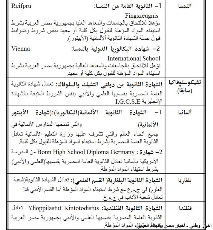 قائمة بالشهادات الاجنبية التي تعادل شهادة الثانوية العامة المصرية في الدول الأوربية ـ اخبار وطني