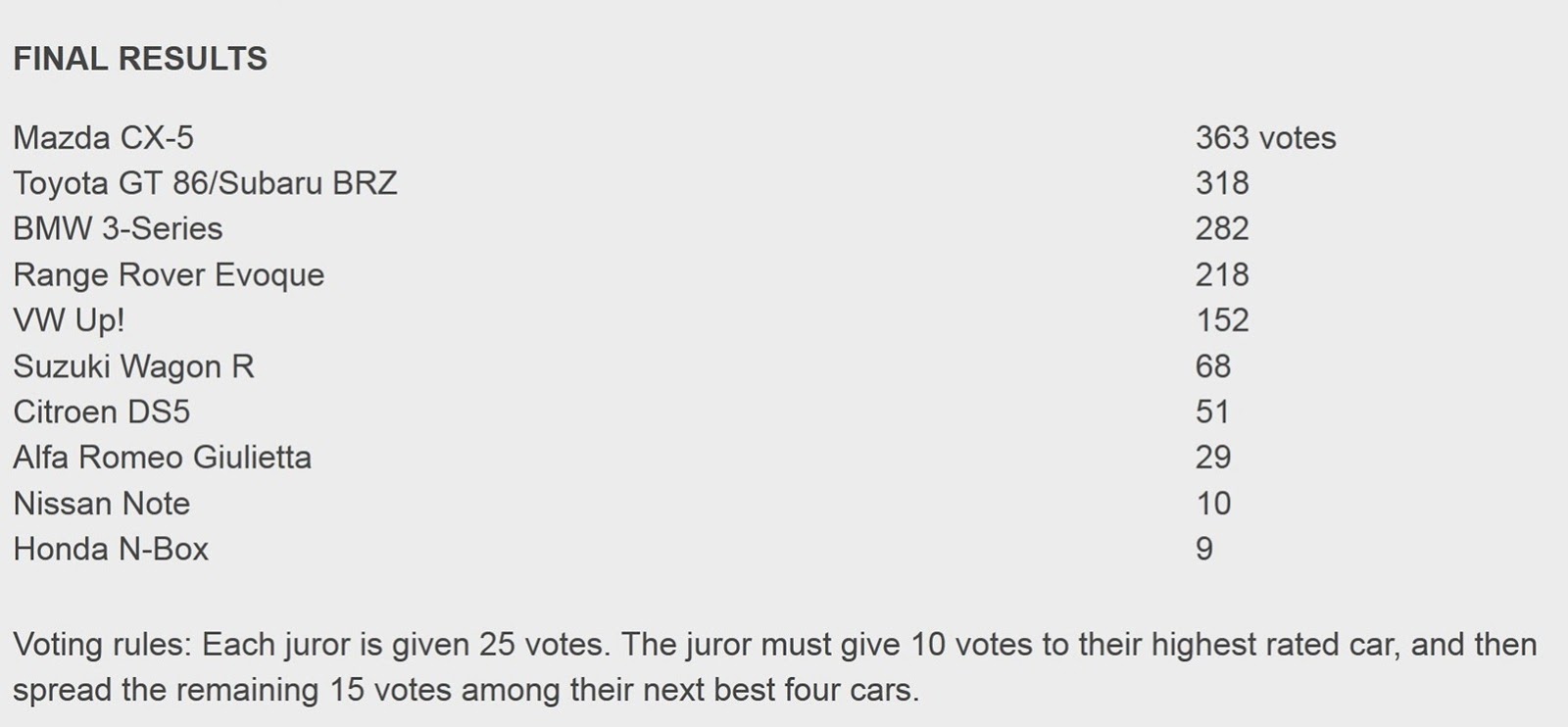 [JCOTY-2012-RESULTS%255B3%255D.jpg]